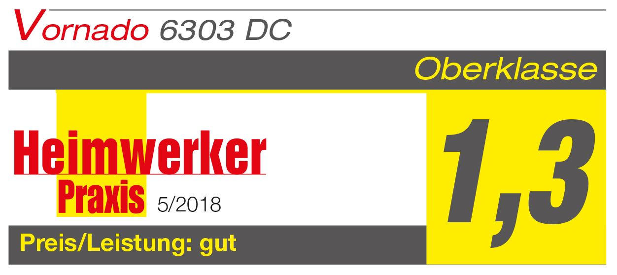 Heimwerker Test Heimwerker Test